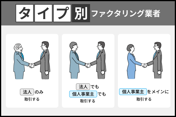 タイプ別ファクタリング業者