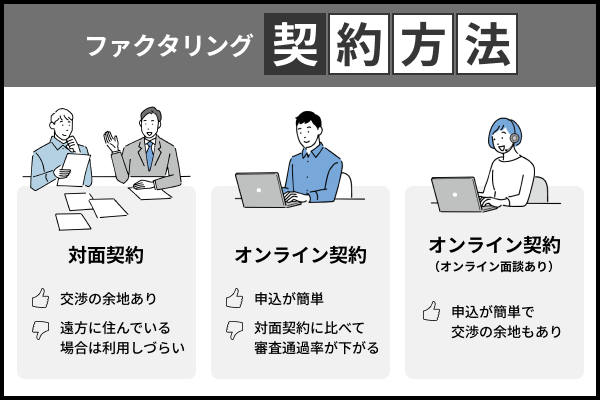 ファクタリングの契約方法の種類とその比較