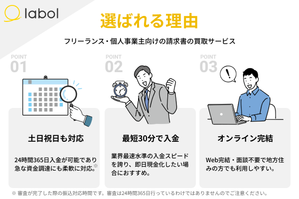 ラボルが選ばれる3つのポイント