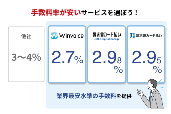 手数料率の低いサービスを選ぶとコスト削減につながる