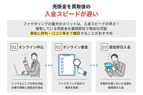 売掛金を買取後の入金スピードが遅い