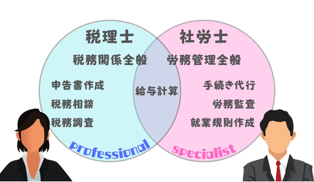 税理士と社労士の業務範囲：何が違うのか？