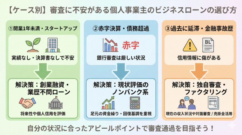 【ケース別】審査に不安がある個人事業主のビジネスローンの選び方