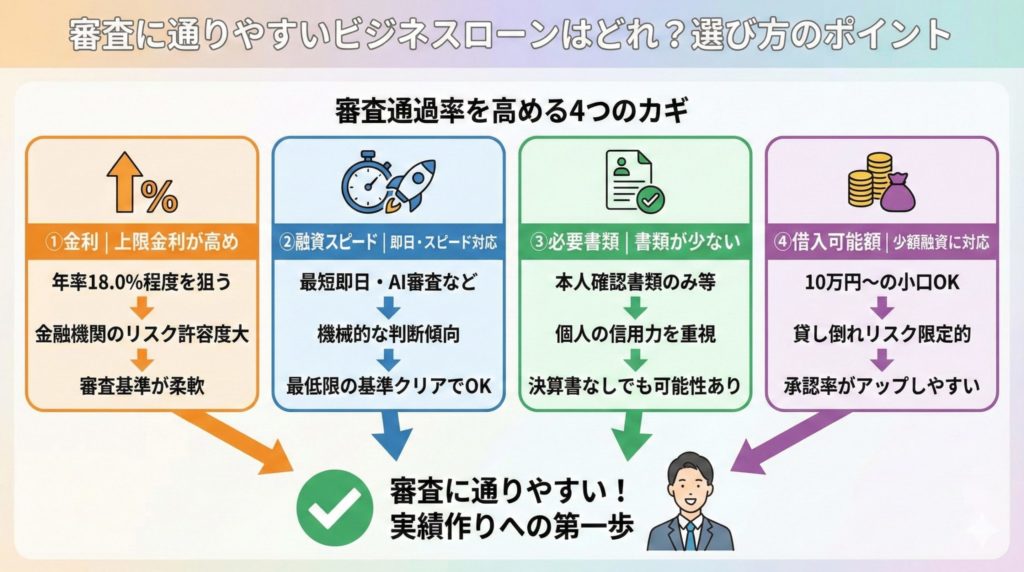 審査に通りやすいビジネスローンはどれ?選び方のポイント