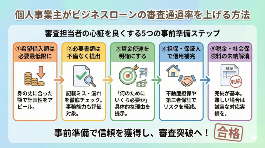個人事業主がビジネスローンの審査通過率を上げる方法