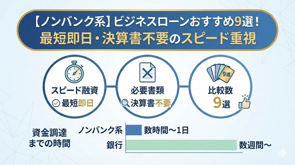 【ノンバンク系】ビジネスローンおすすめ9選！最短即日・決算書不要のスピード重視