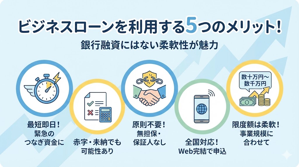 ビジネスローンを利用する5つのメリット！銀行融資にはない柔軟性が魅力