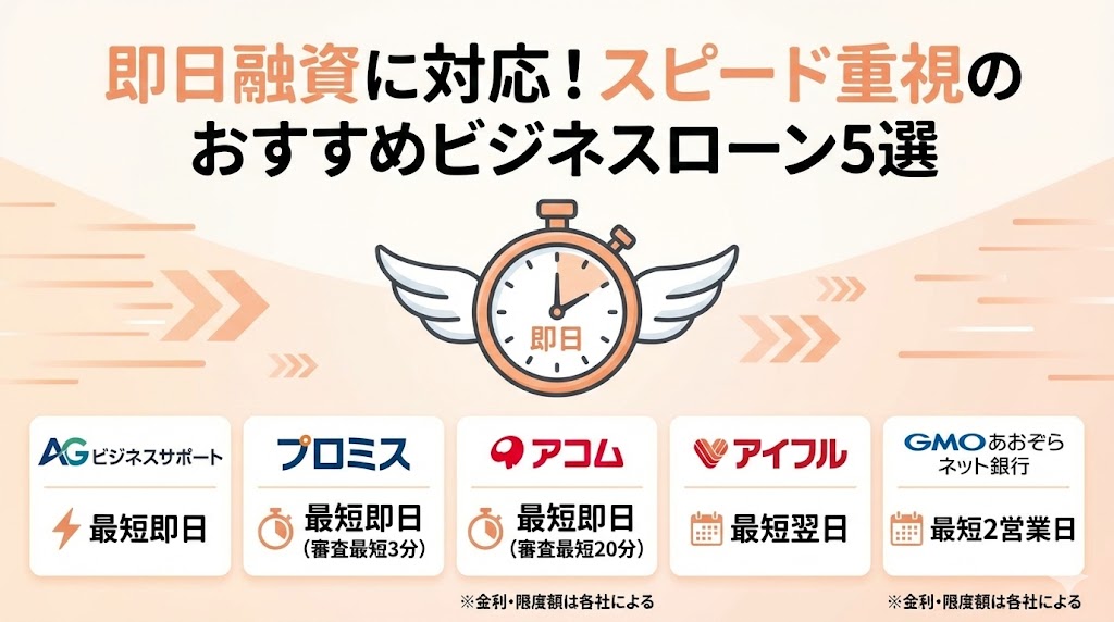 即日融資に対応！スピード重視のおすすめビジネスローン5選
