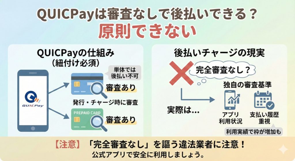 QUICPayは審査なしで後払いできる？原則できない