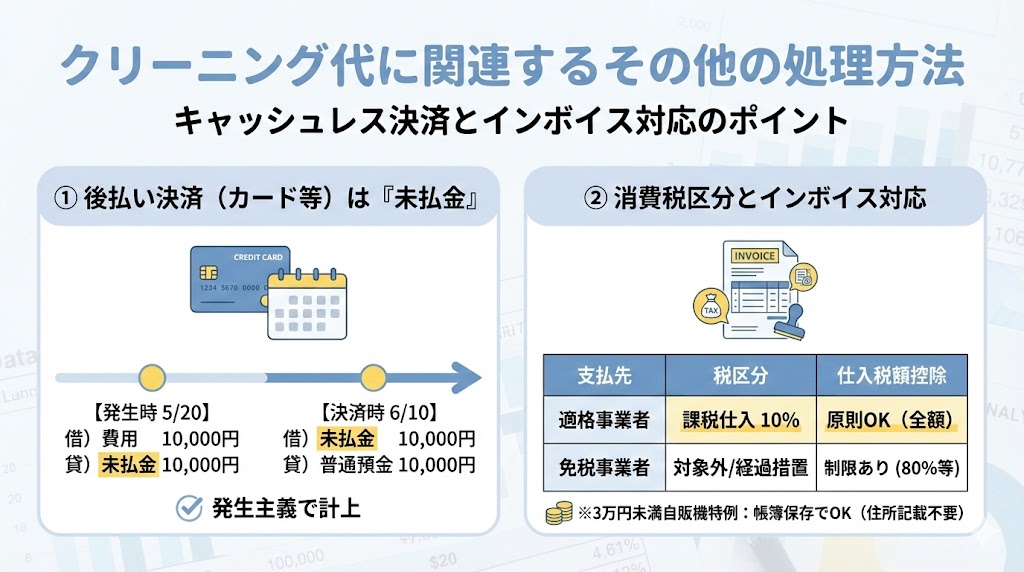 クリーニング代に関連するその他の処理方法