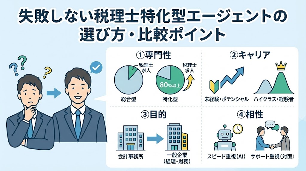 失敗しない税理士特化型エージェントの選び方・比較ポイント