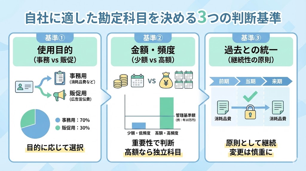 自社に適した勘定科目を決める3つの判断基準