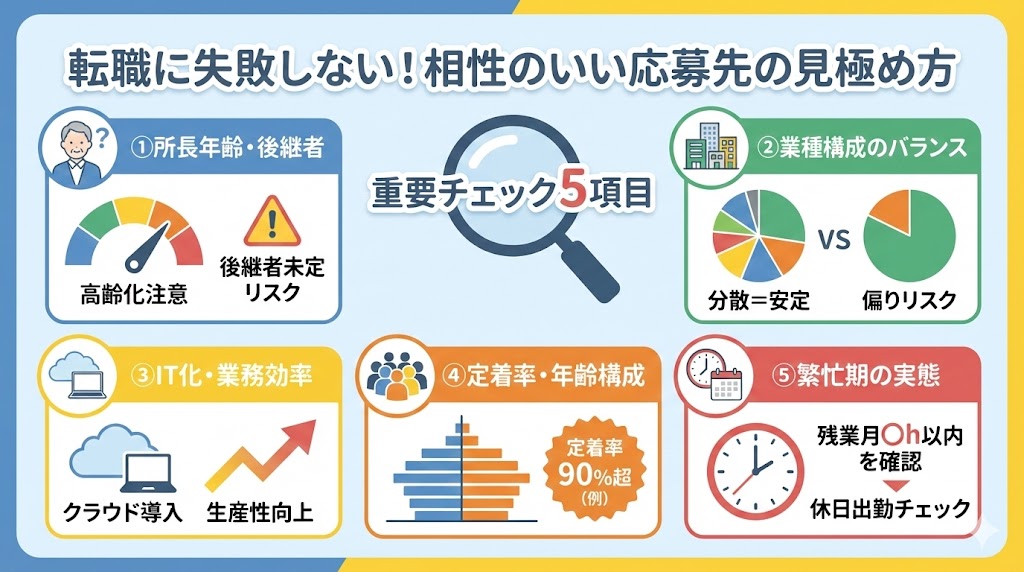 転職に失敗しない！相性のいい応募先の見極め方