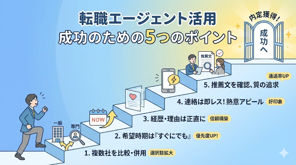 転職エージェントを活用して転職を成功させるためのポイント