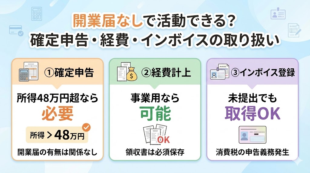 開業届なしで活動できる？確定申告・経費・インボイスの取り扱い